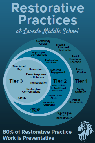 Restorative Practices
